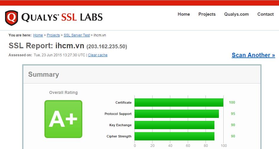 iHCM đạt điểm A+ qua kiểm tra của Qualys SSL Labs