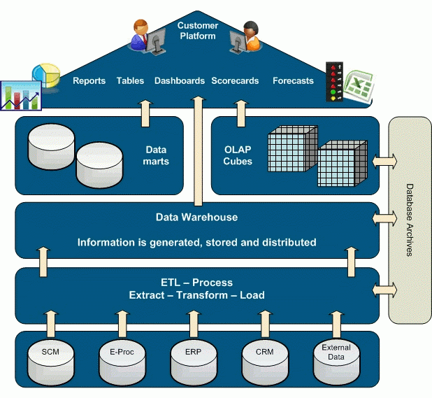 Business Intelligence là gì cùng các ứng dụng  Hyperlogy
