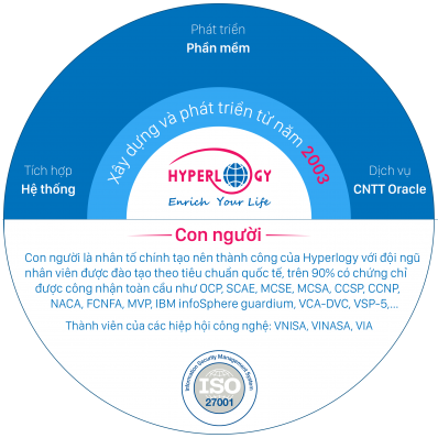 Lĩnh vực hoạt động Lĩnh vực hoạt động