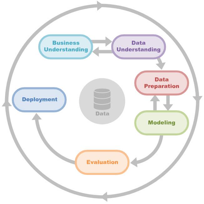 Credit Scoring Modelling Methodology  Hyperlogy