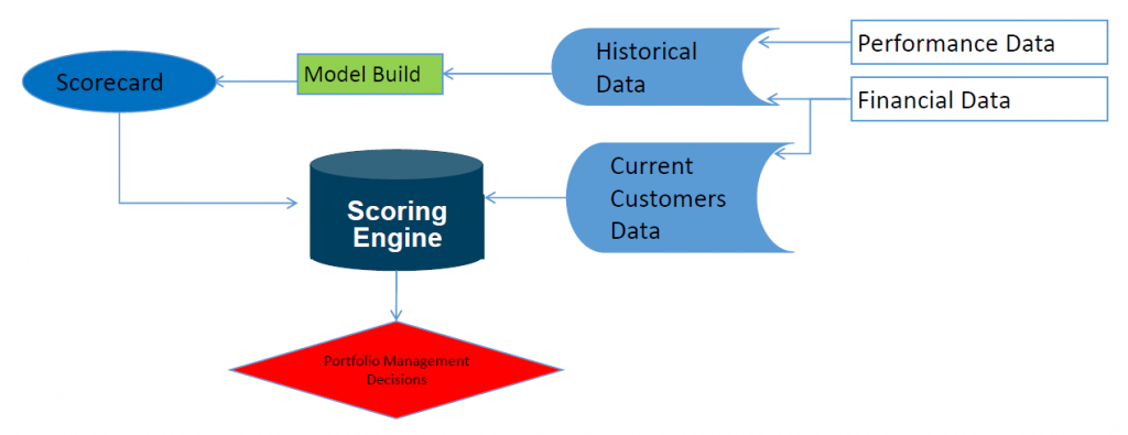 Behavioural Score