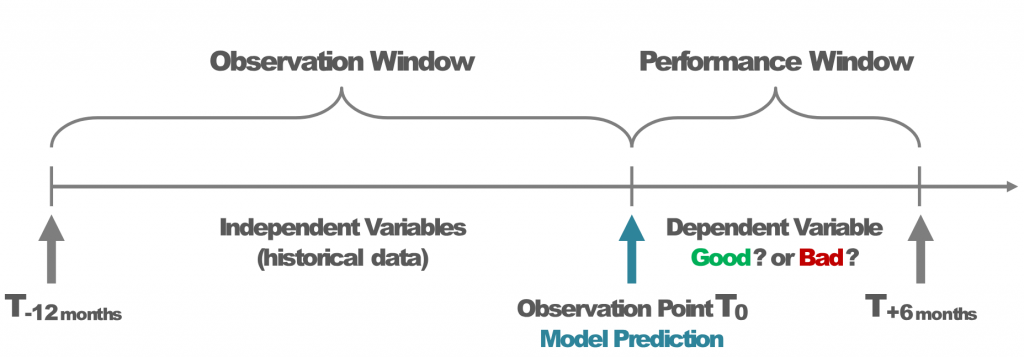 Performance Window