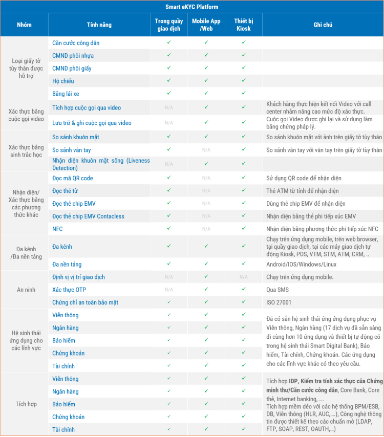 Các tính năng nền tảng của Smart eKYC Platform