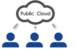 publiccloud