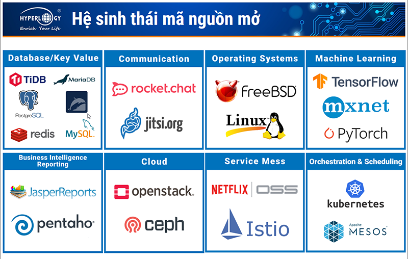 Hệ sinh thái mã nguồn mở