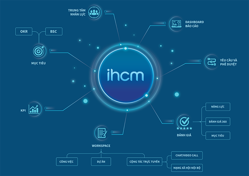 module ihcm