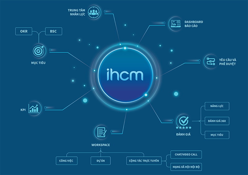 module-ihcm