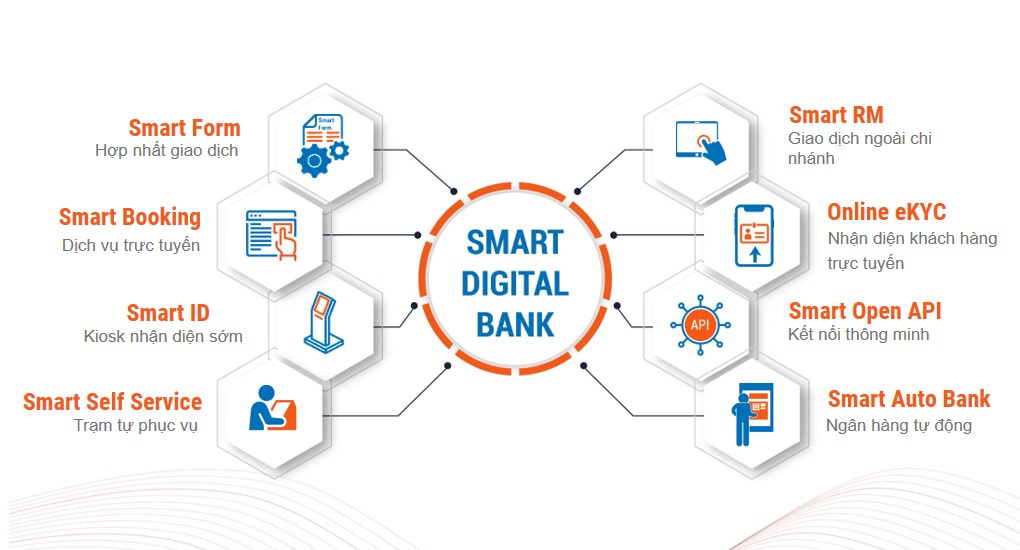 Smart Digital Bank