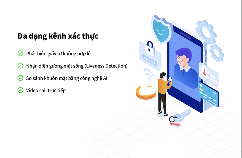 Đa dạng kênh xác thực