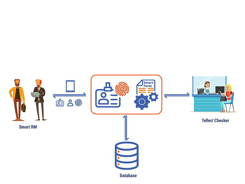 Smart RM – A powerful support tool for tellers