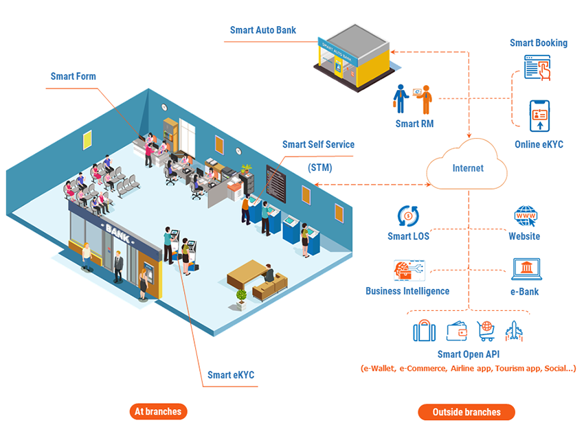 Hyperlogy's Smart Digital Bank the most complete suite of corporate banking solutions