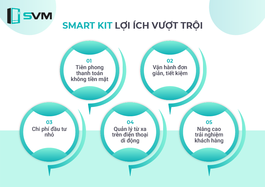 Smart KIT lợi ích vượt trội