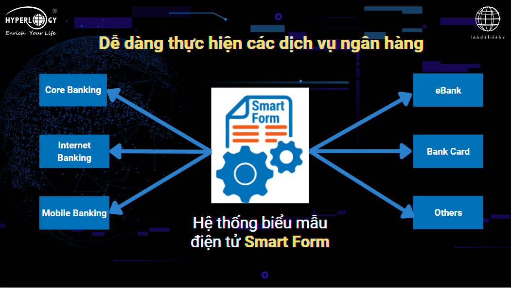 Smart ID Check tích hợp Smart Form-sao khuê-smart id check-smart form-định danh điện tử-hyperlogy-sao khuê tỏa sáng